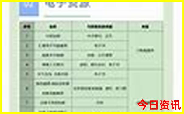 暑假两日游适合去哪里